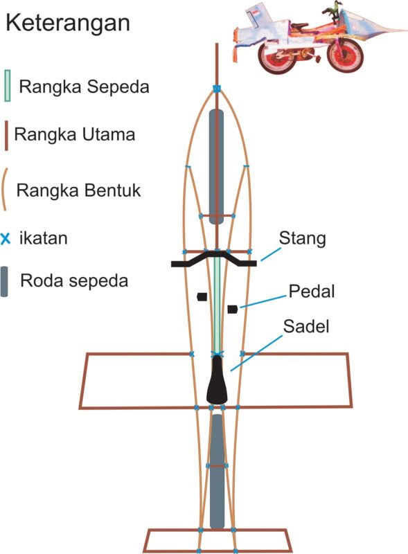 Cara Membuat Sepeda Hias